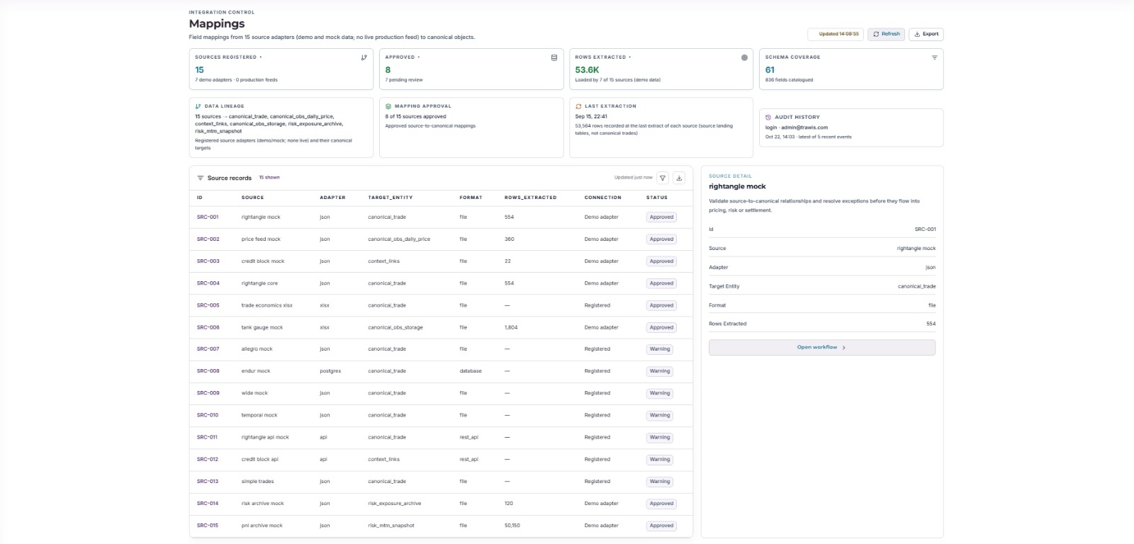 Data Core Platform
