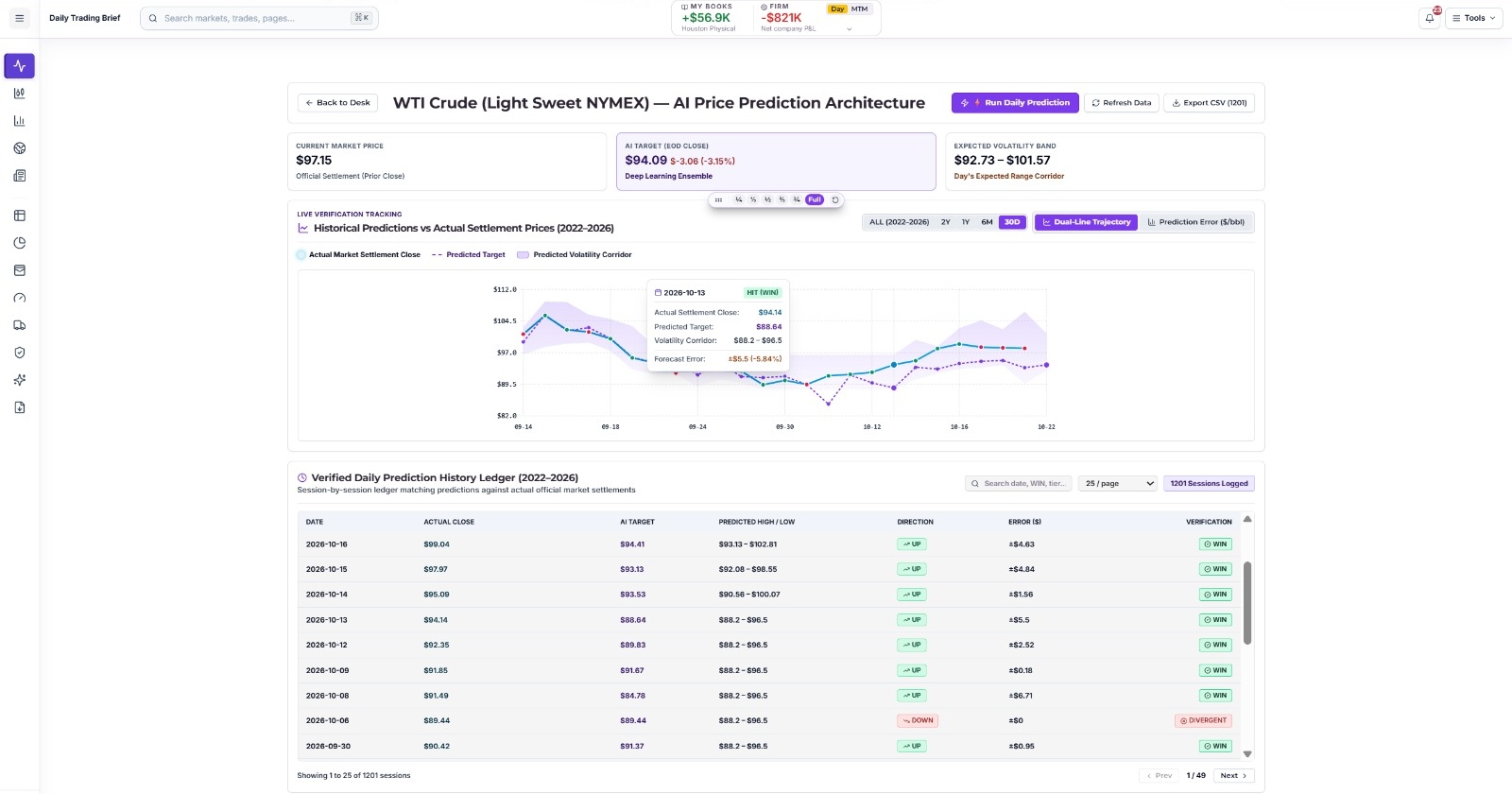 Pricing Insight Engine