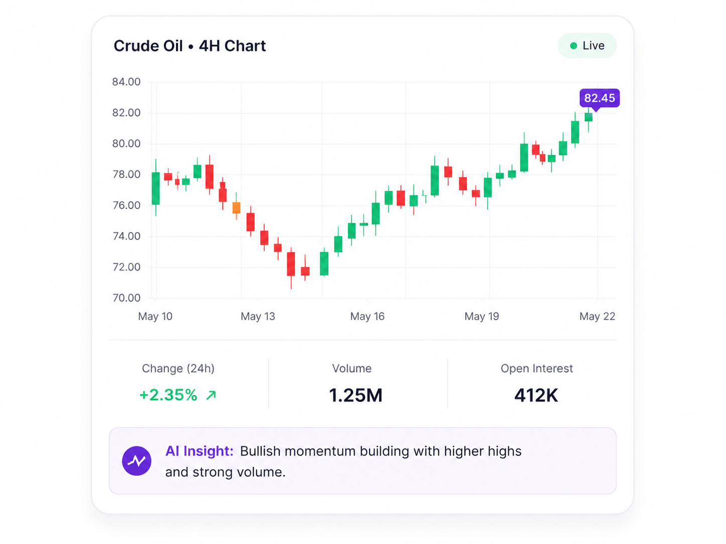 Predictive pricing interface